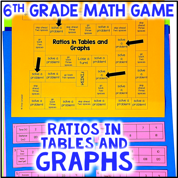 Ratios in Tables & Graphing Ratios Game - 6th Grade Math Spiral Review & Station