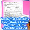 5th Grade Scientific Method Lesson and Activity – Nature of Science ...