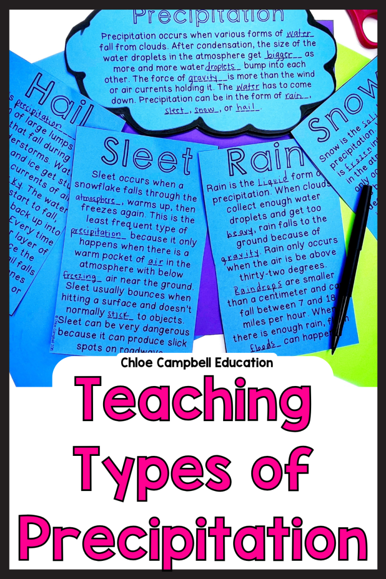 Teaching the Types of Precipitation