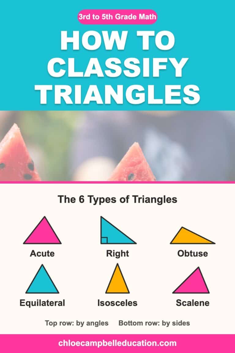 How to Classify Triangles pin with watermelon slices and the six types of triangles by angles and sides